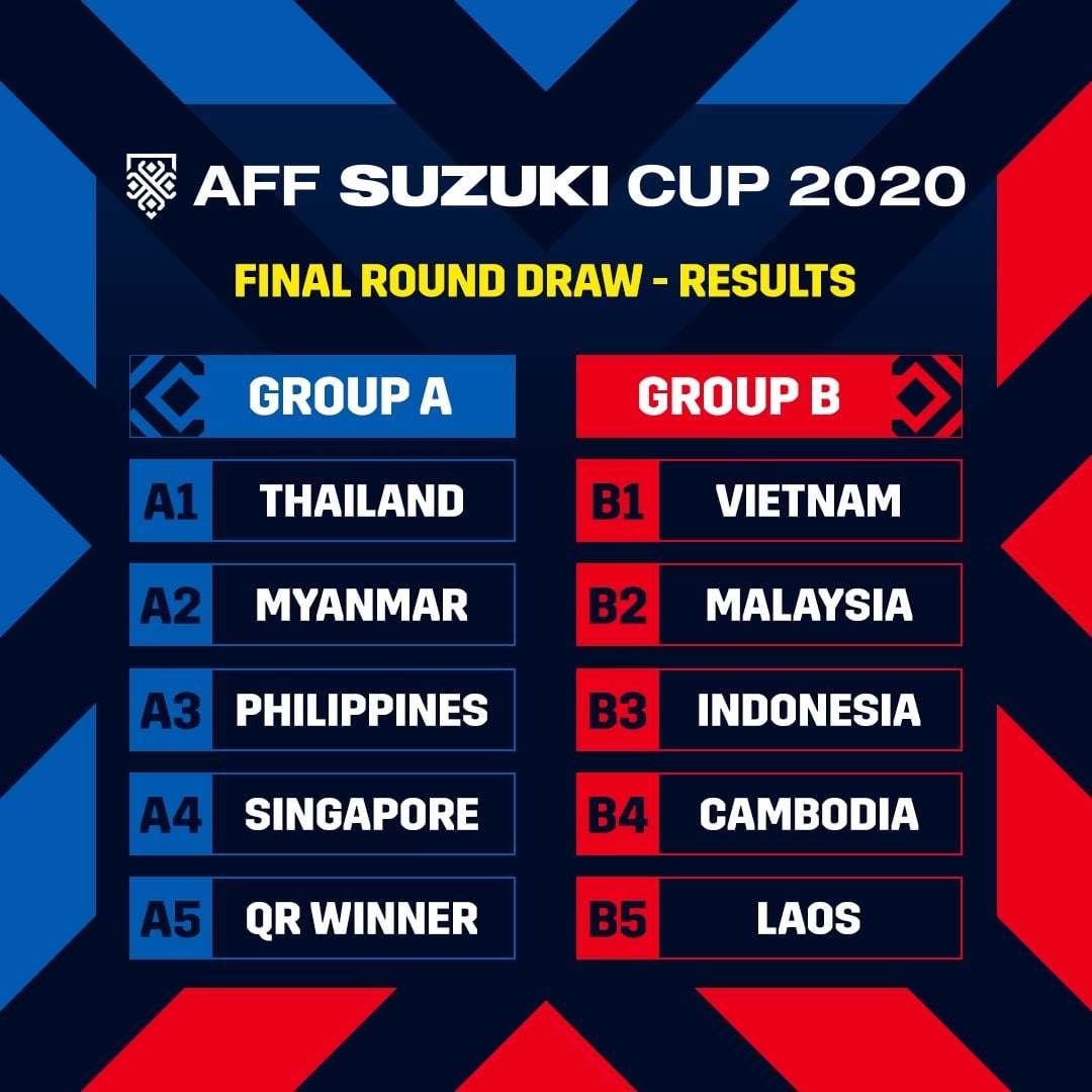 ĐT Thái Lan rơi vào bảng đấu 'dễ thở' tại AFF Cup 2020